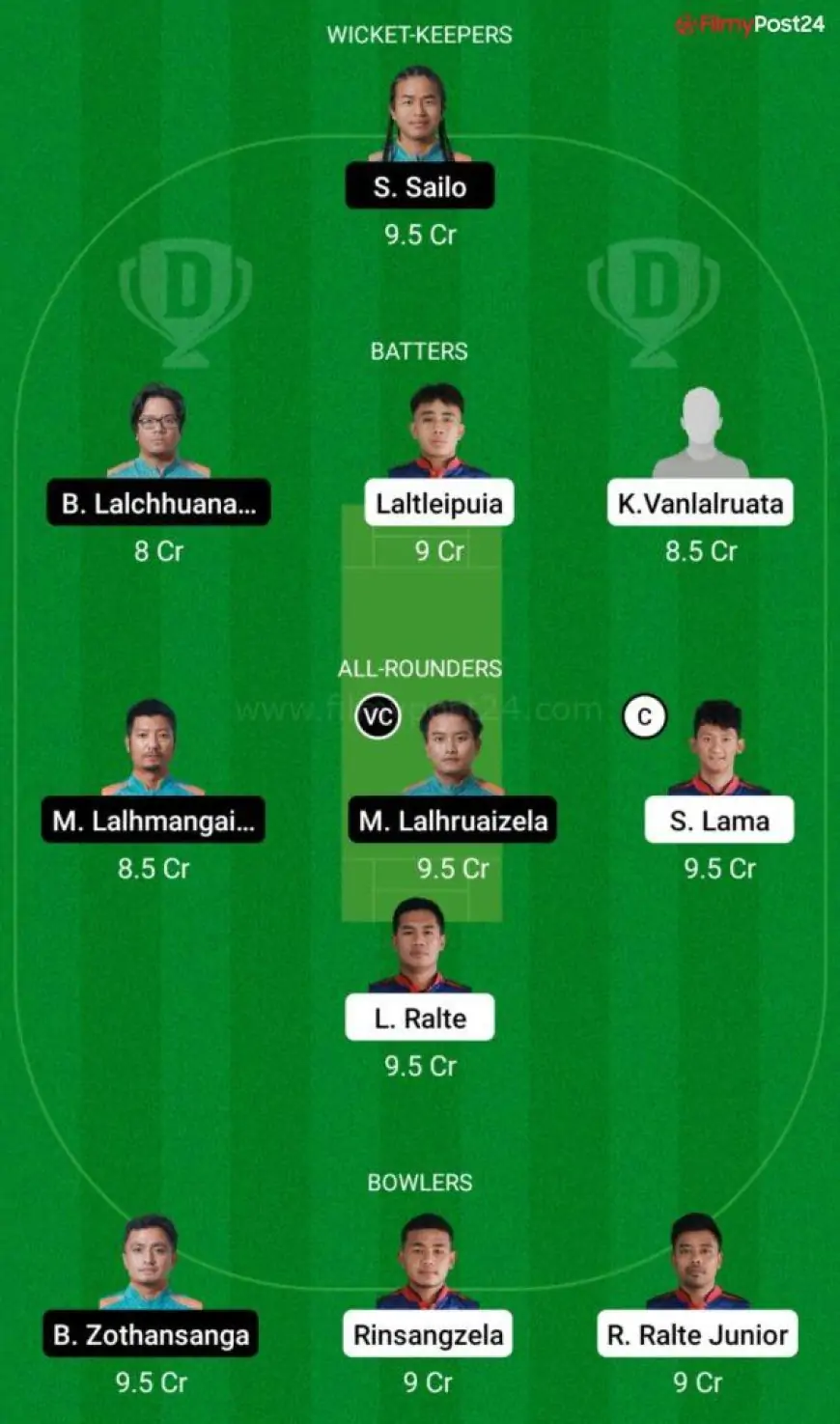 CVCC vs CHC Dream11 Prediction, Fantasy Cricket Tips, Dream11 Team, Playing XI, Pitch Report and Injury Update