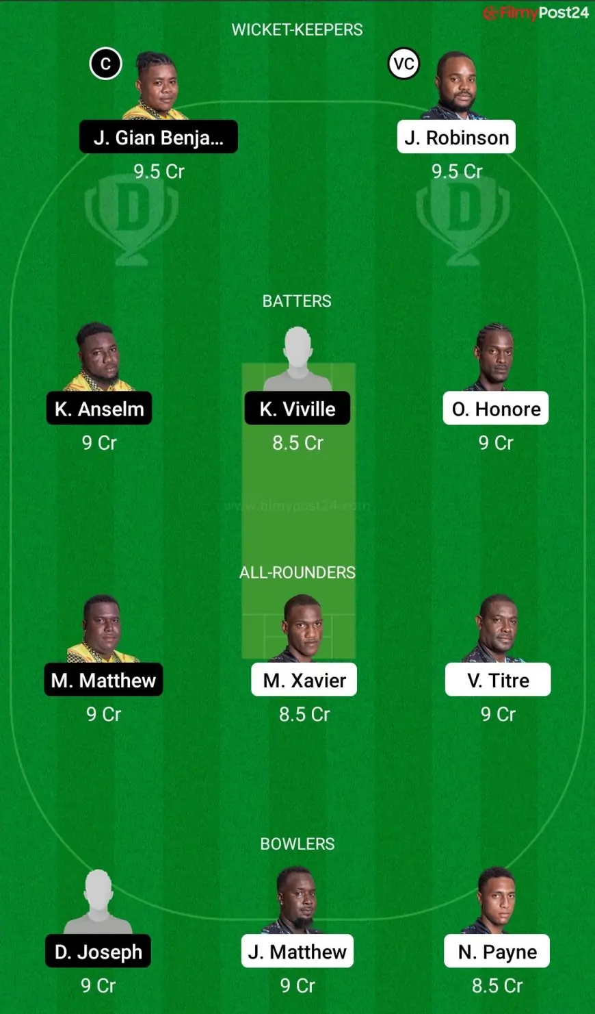 TGS vs BAW Dream11 Prediction, Fantasy Cricket Tips, Dream11 Team, Playing XI, Pitch Report and Injury Update