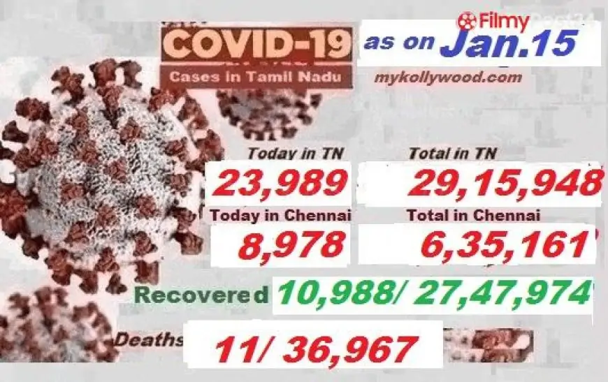 Covid-19, #Coronavirus In Tamil Nadu – Latest News As On Jan’ 15 - Www.techkashif