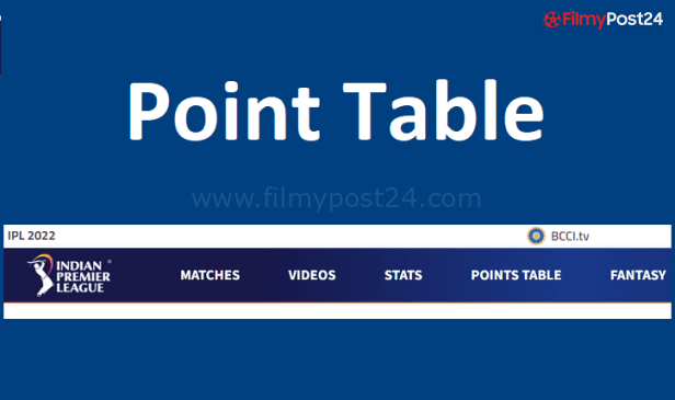 IPL Points Table 2022 Top Players, Teams, Fair Play List