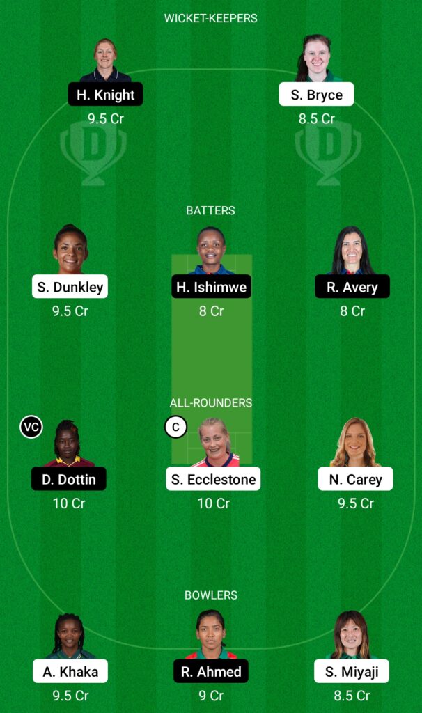 SPI-W vs BAR-W Dream11 Prediction, Fantasy Cricket Tips, Dream11 Team, FairBreak Invitational Women's T20, 2022